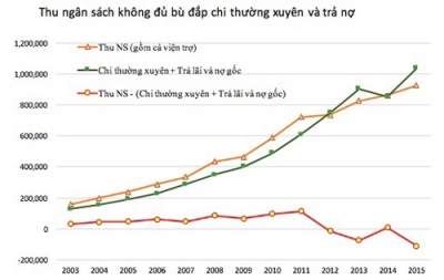 TS Vũ Thành Tự Anh phản bác lập luận 'tăng VAT không ảnh hưởng đến người nghèo'